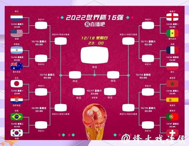 2026世界杯投注：冷门胜出几率分析